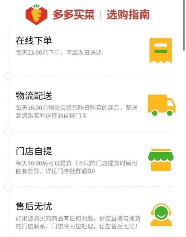阿里、美团、拼多多、滴滴，巨头加码的社区团购“新混战”