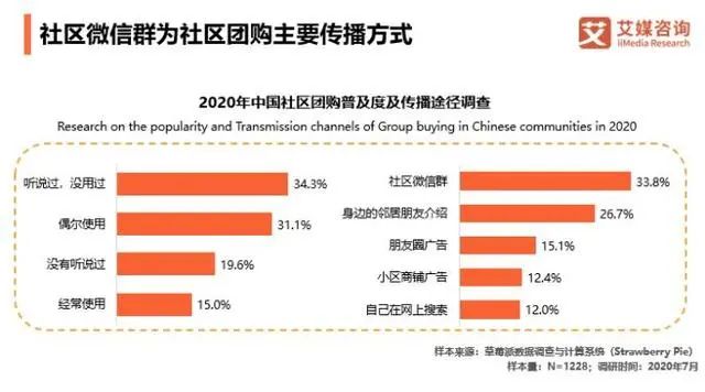 阿里、美团、拼多多、滴滴，巨头加码的社区团购“新混战”