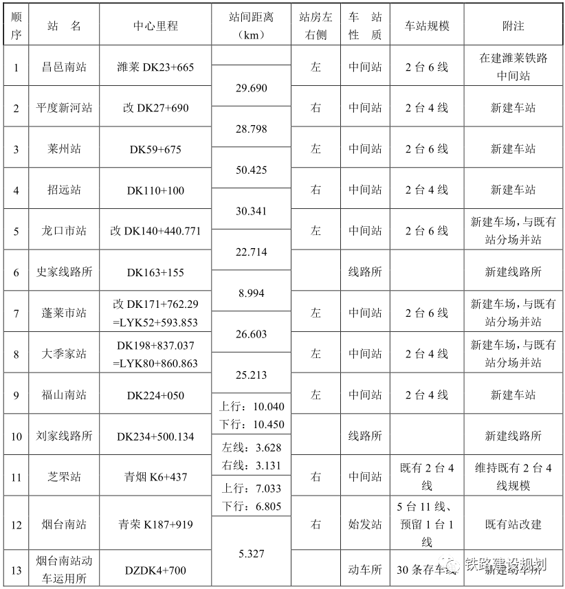 “看海高铁”有了新进展！路线、站点出炉！