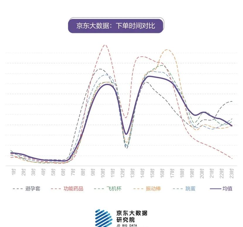 京东刘强东抓住了中国性开放的红利