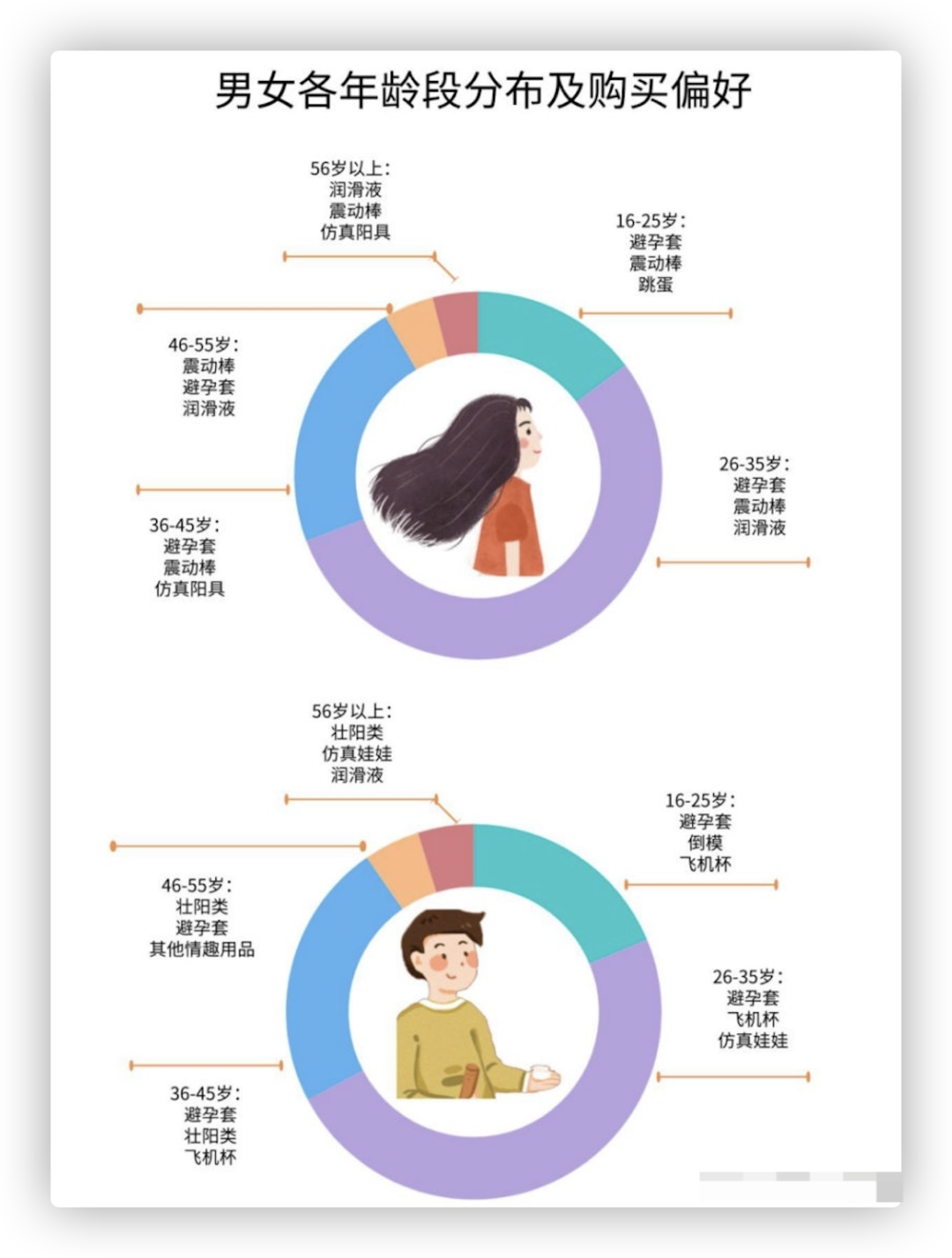 京东刘强东抓住了中国性开放的红利