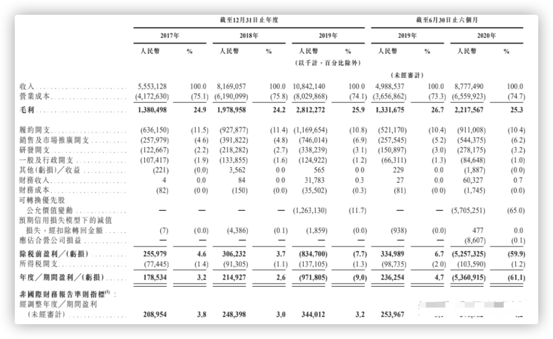 京东刘强东抓住了中国性开放的红利