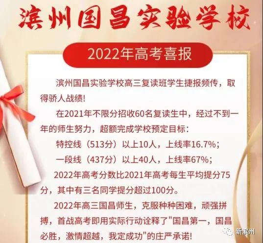 滨州多高中高考成绩来了！加油！滨州学子！