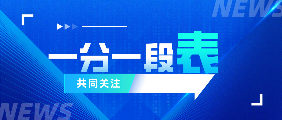 滨州多高中高考成绩来了！加油！滨州学子！