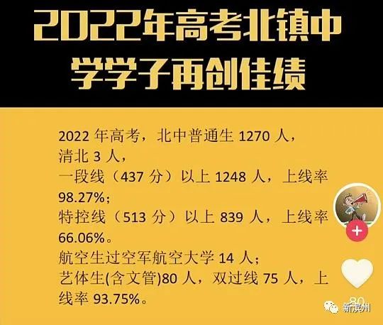 滨州多高中高考成绩来了！加油！滨州学子！