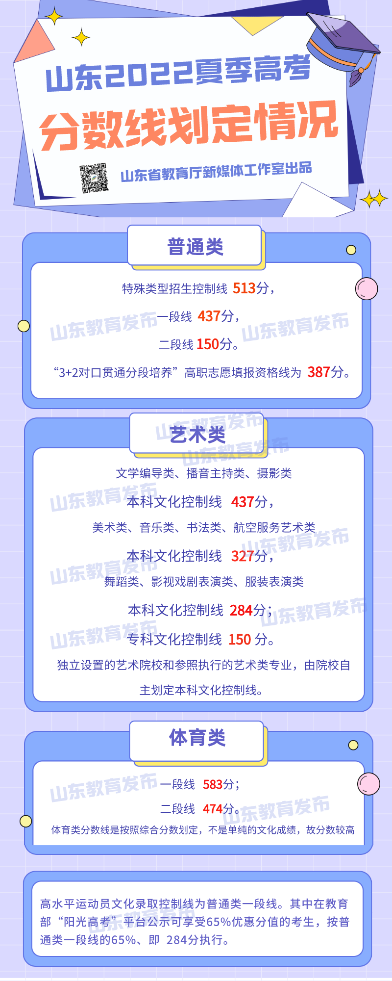 滨州多高中高考成绩来了！加油！滨州学子！