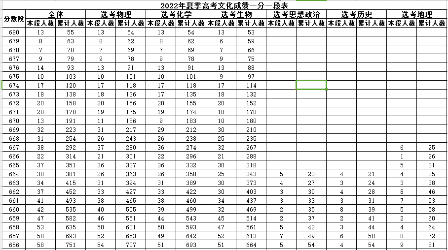 滨州多高中高考成绩来了！加油！滨州学子！