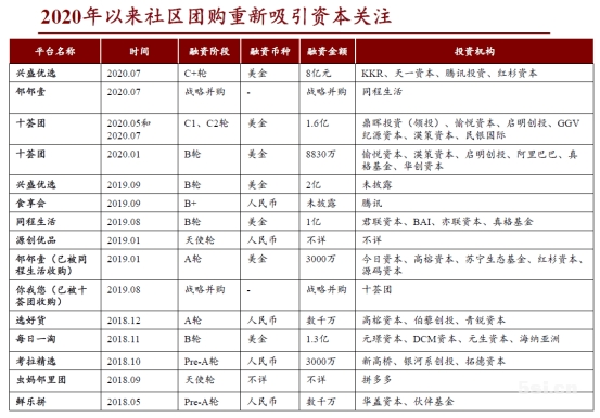 社区团购是“伪创新”，它更多的是巨头们拉高市值的工具
