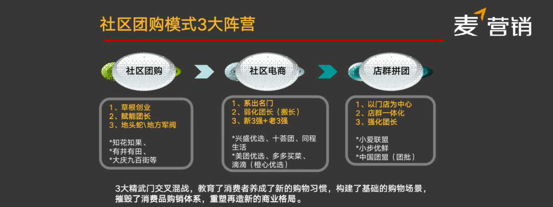 基于同城零售的社区团购电商这潭水已被越搅越浑