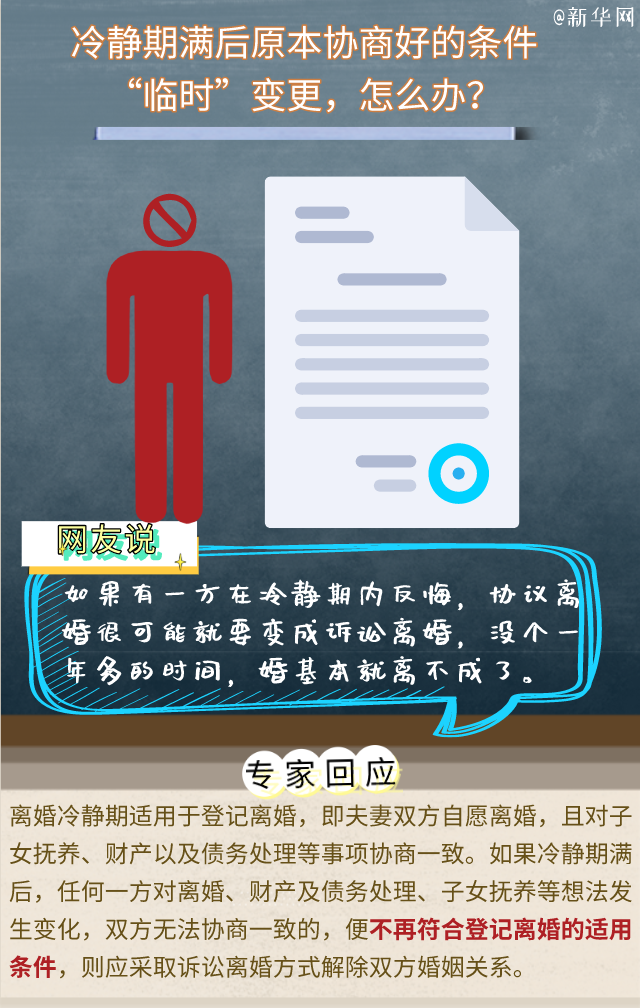 自动草稿